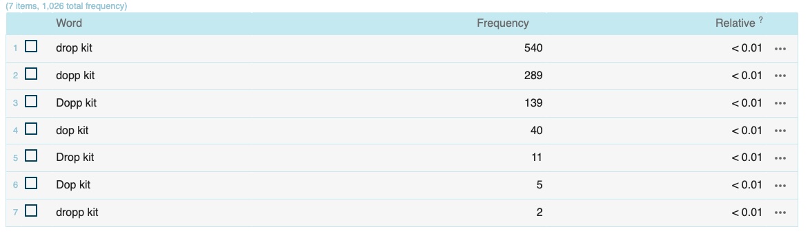 Results for “(D|d)r?opp? kit” in esTenTen21